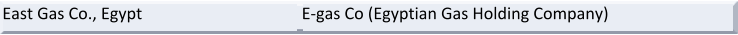 East Gas Co., Egypt E-gas Co (Egyptian Gas Holding Company)
