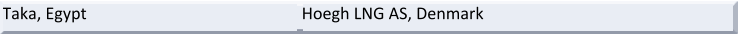 Taka, Egypt Hoegh LNG AS, Denmark